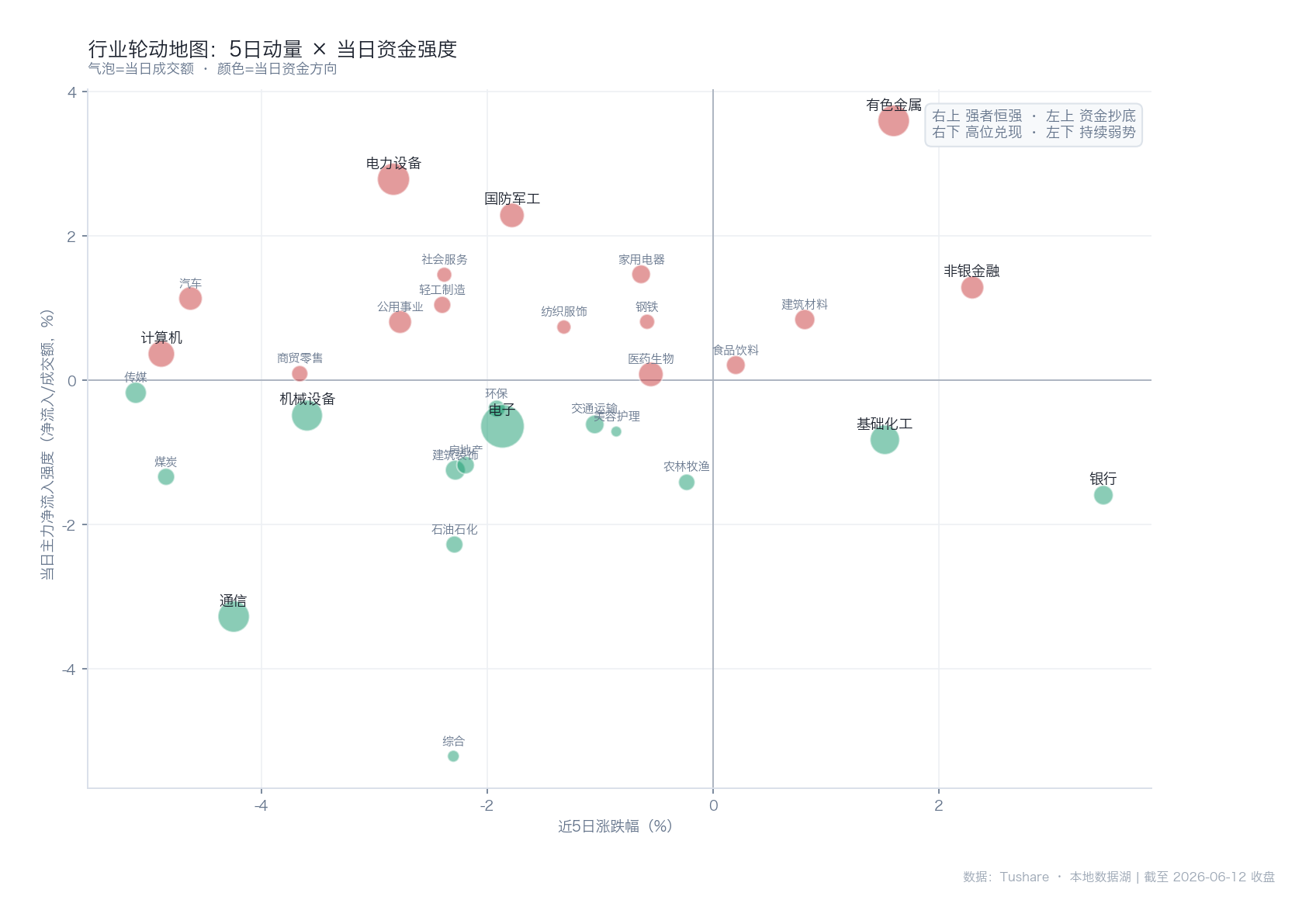 行业轮动地图